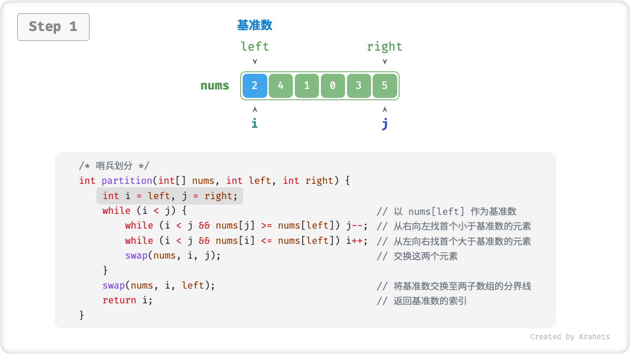 pivot_division_step1