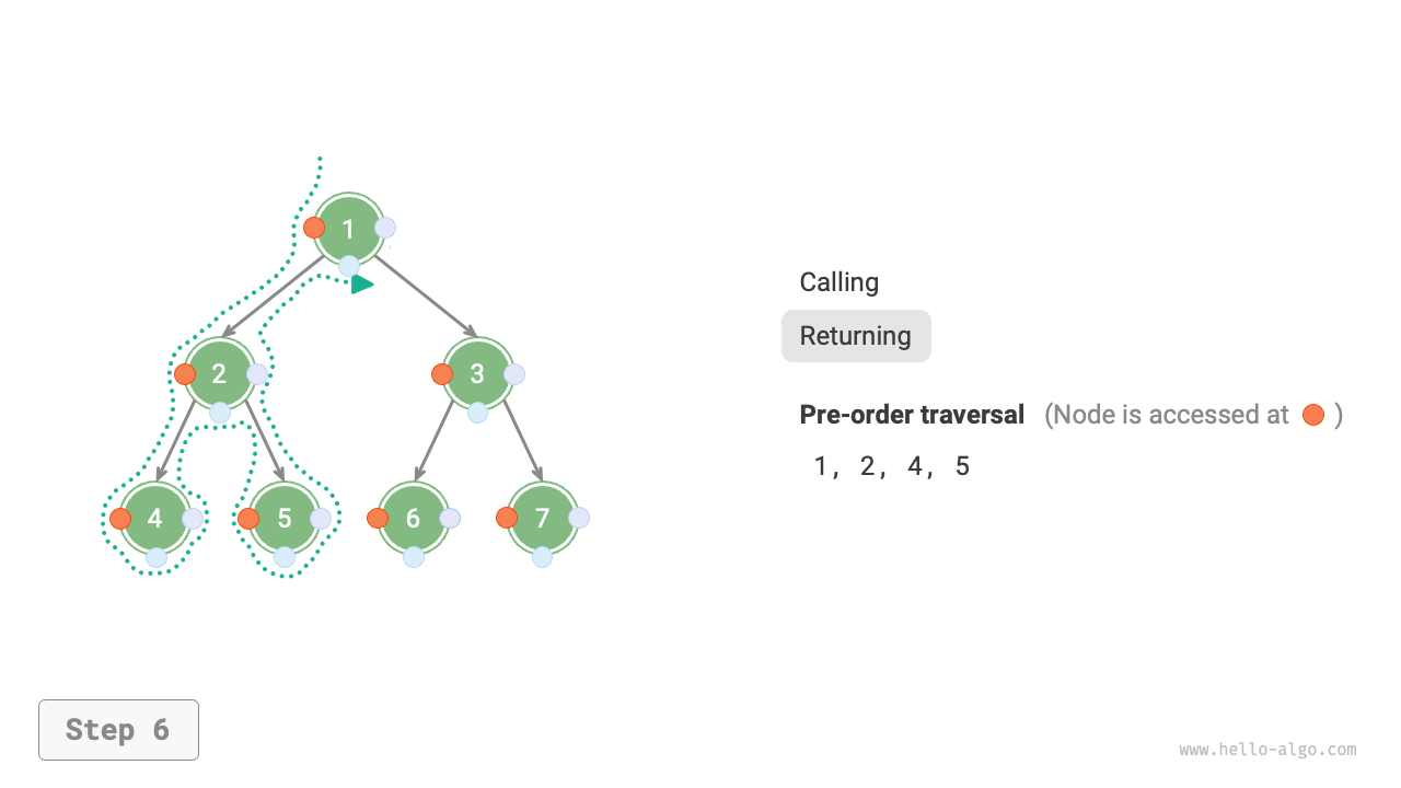preorder_step6