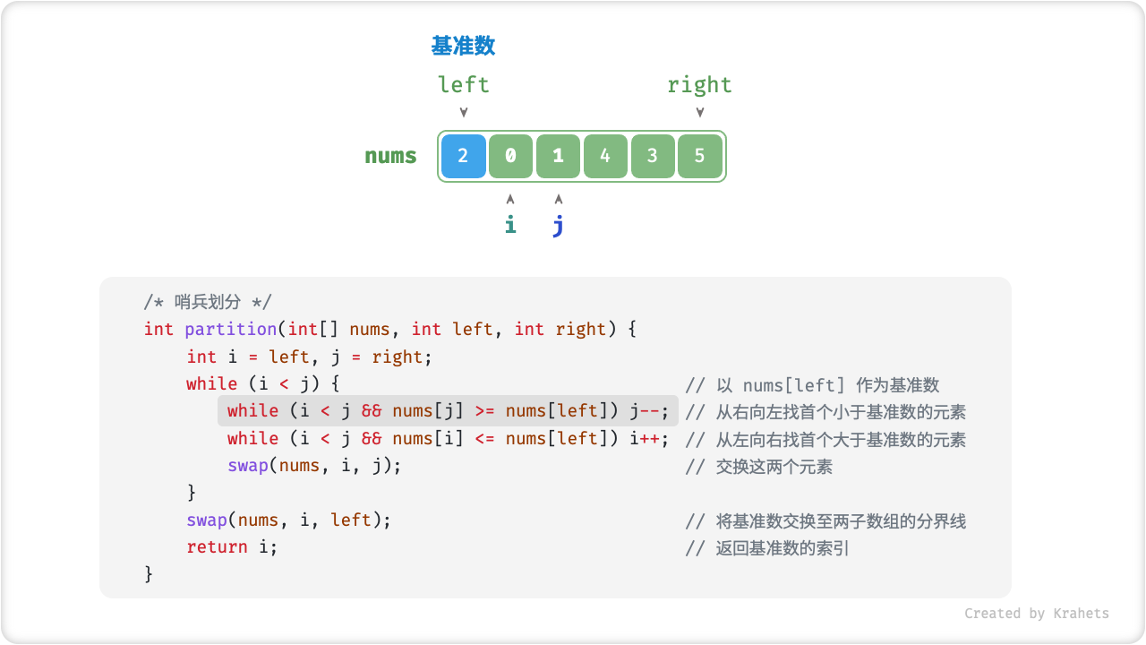 pivot_division_step5