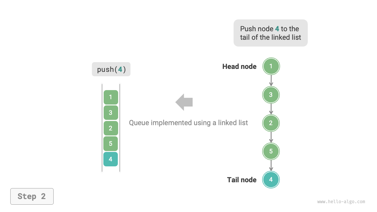 linkedlist_queue_push
