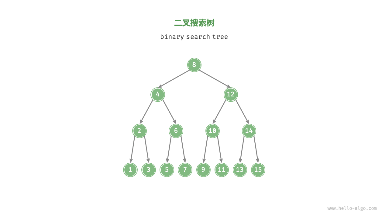 Binary search tree