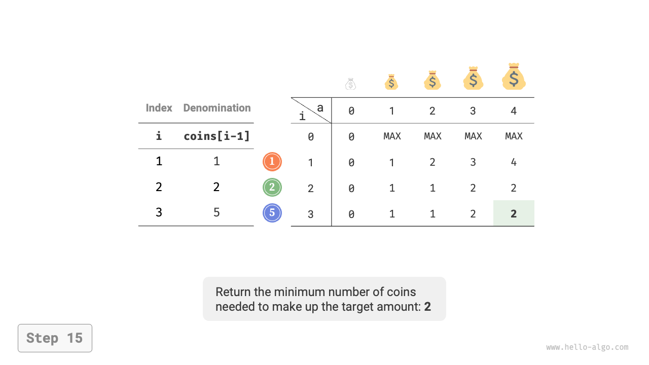 coin_change_dp_step15