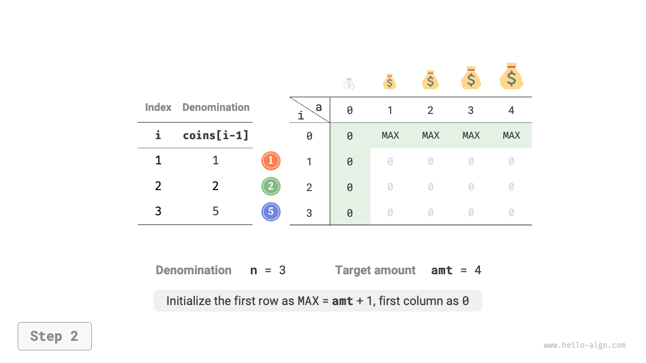 coin_change_dp_step2