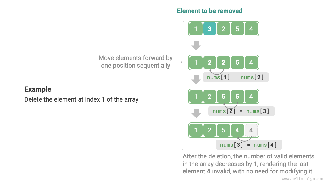Array element deletion example