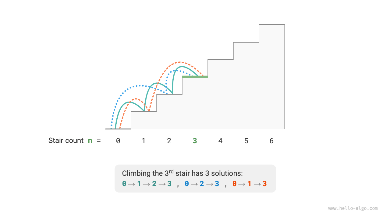 Number of ways to reach the 3rd step