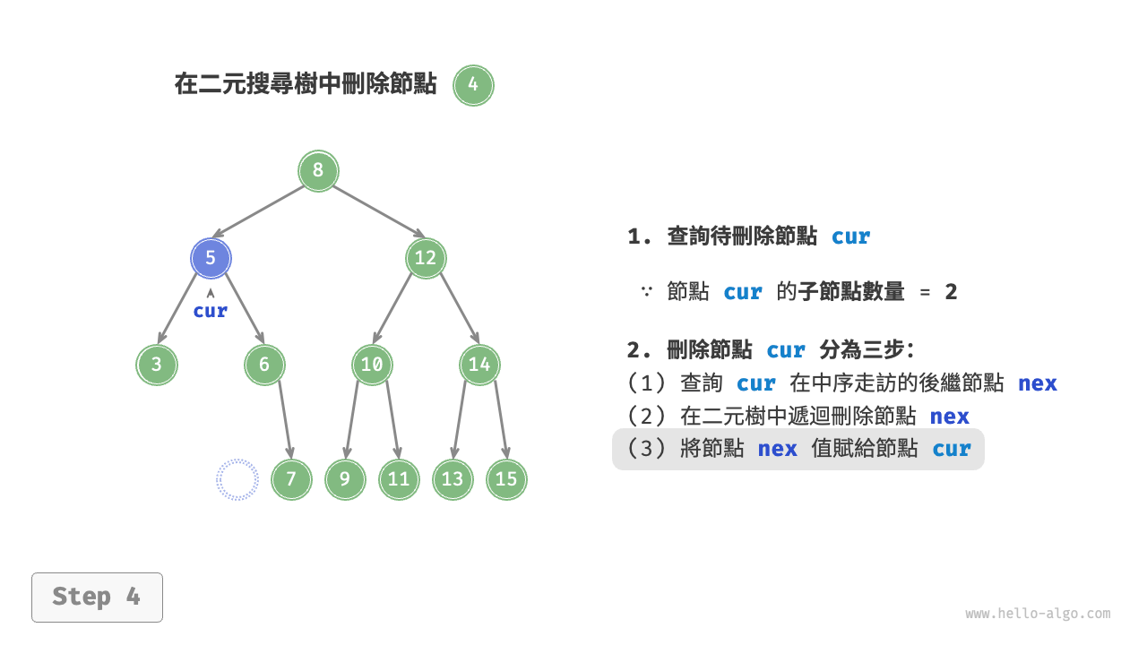 bst_remove_case3_step4