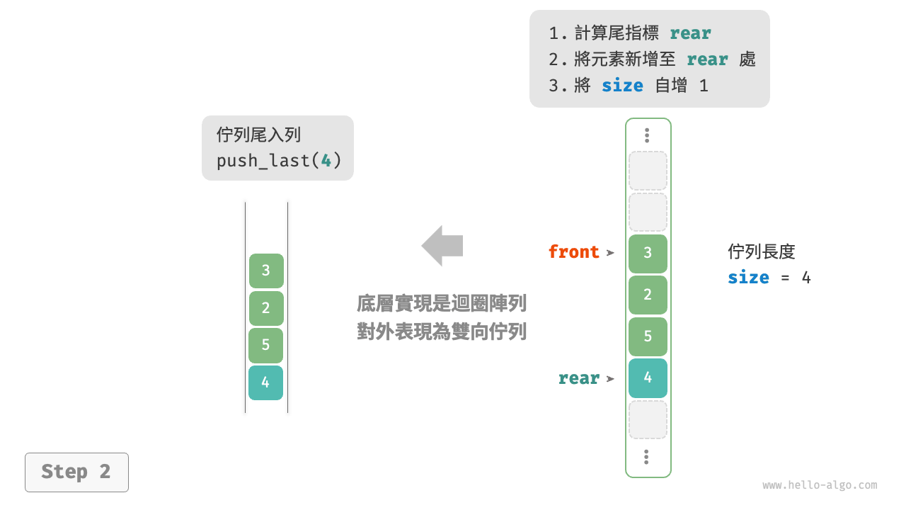 array_deque_push_last