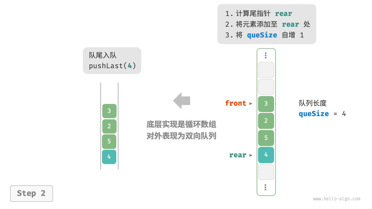 array_deque_push_last