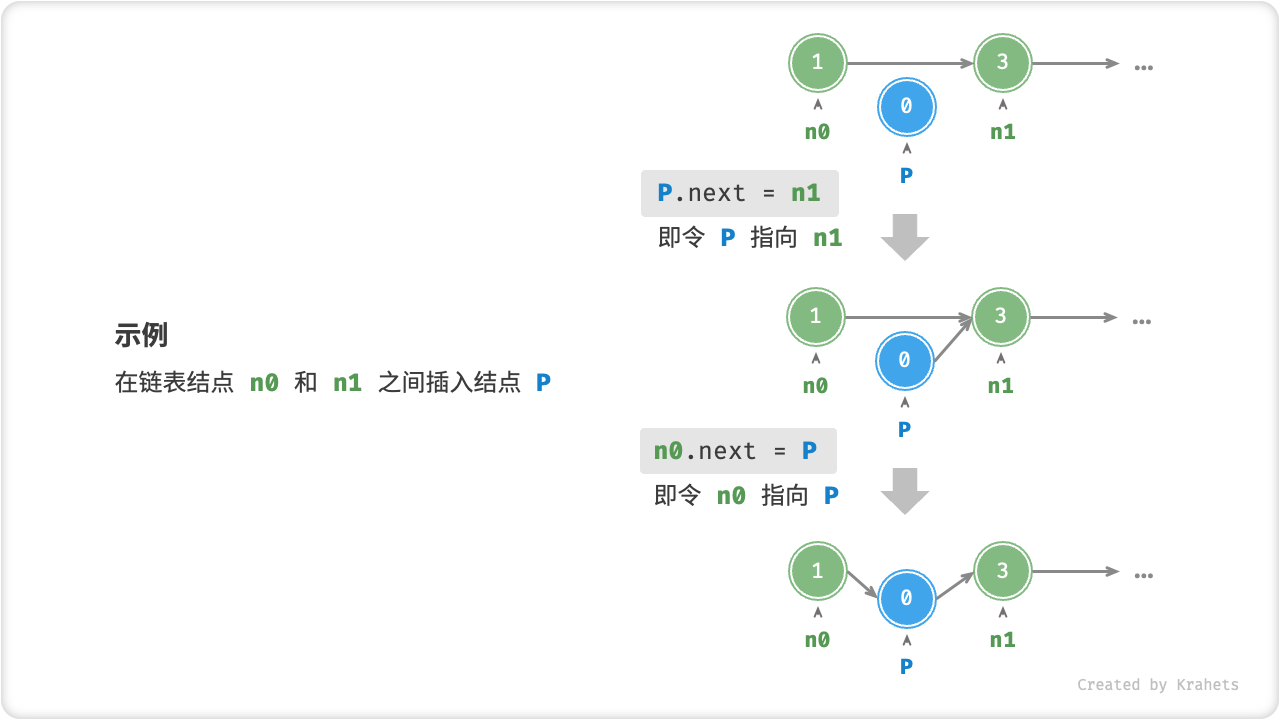 linkedlist_insert_node