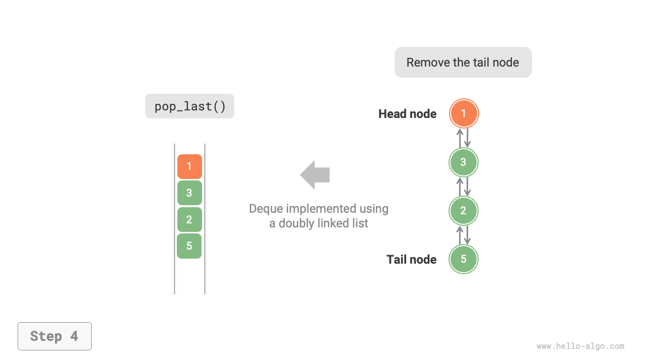 linkedlist_deque_pop_last