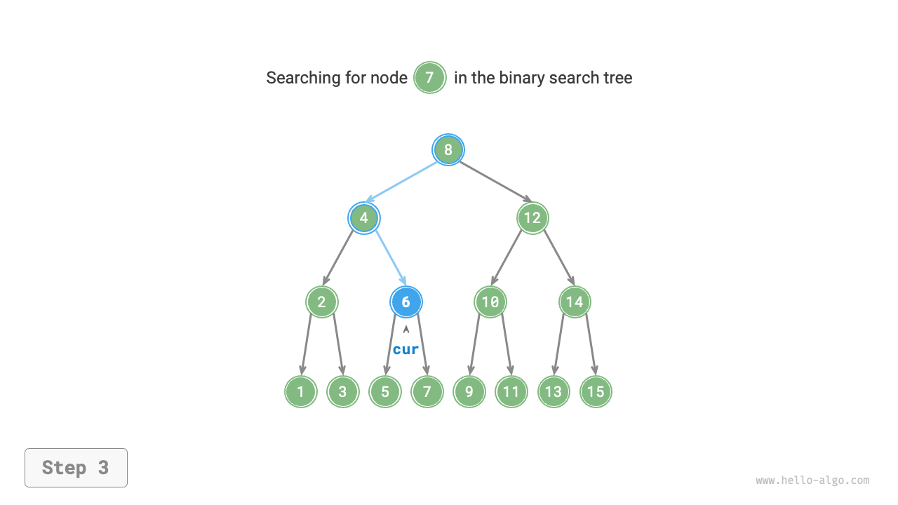 bst_search_step3