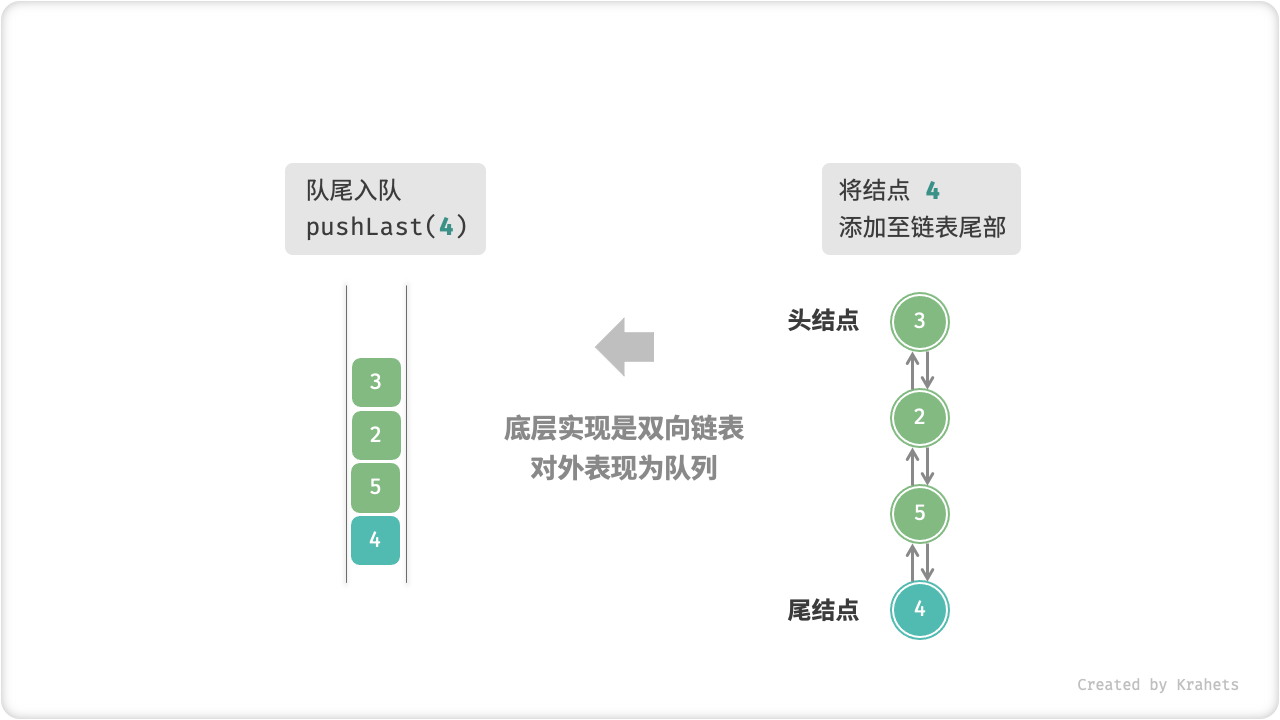 linkedlist_deque_push_last