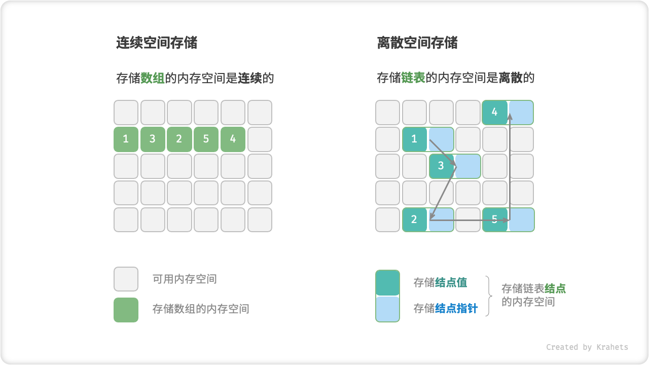 classification_phisical_structure