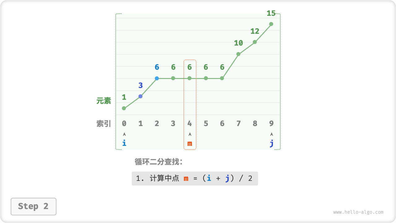 binary_search_left_edge_step2