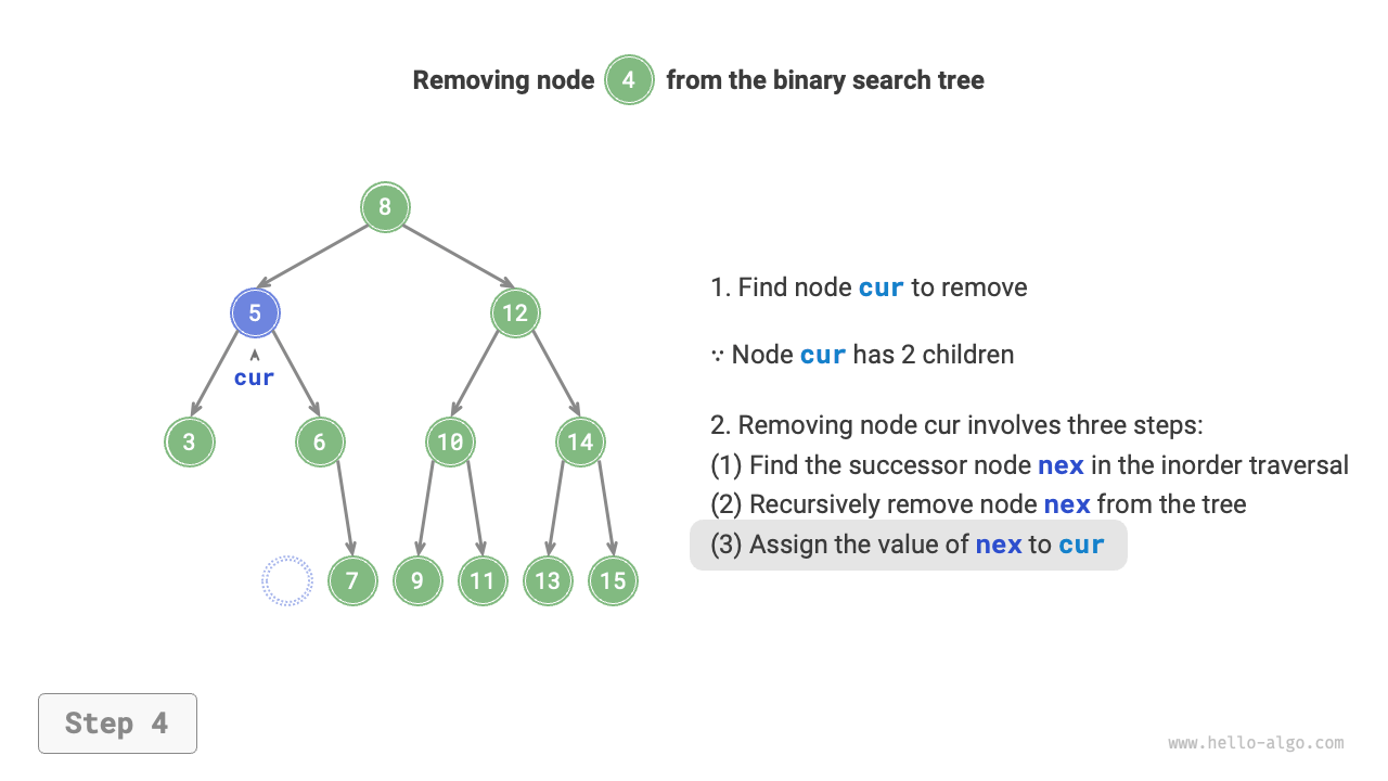 bst_remove_case3_step4