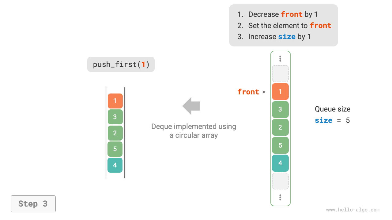 array_deque_push_first