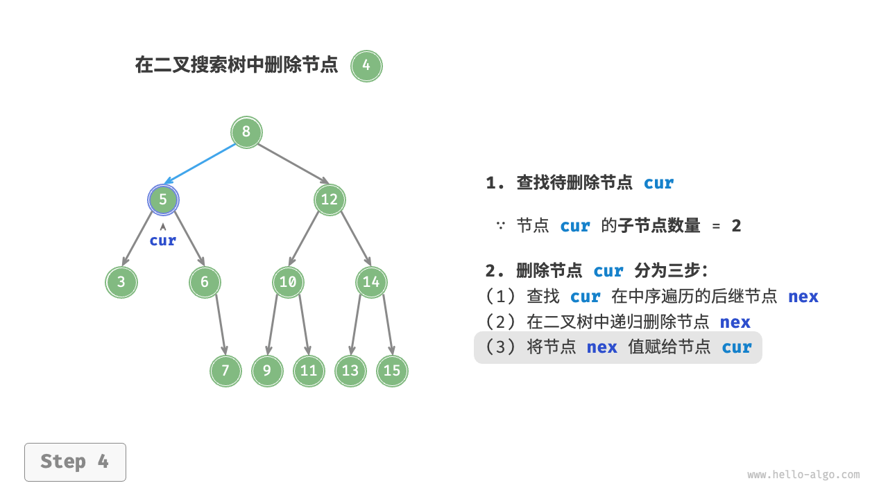 bst_remove_case3_step4