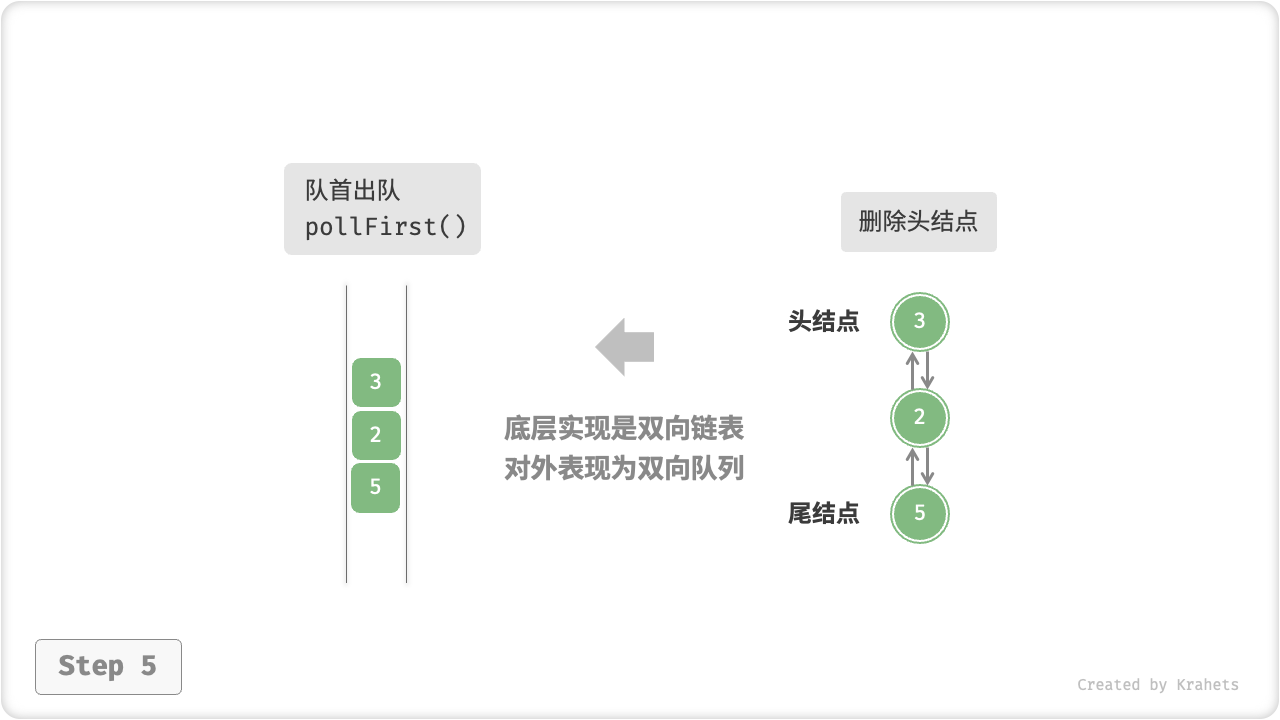 linkedlist_deque_poll_first