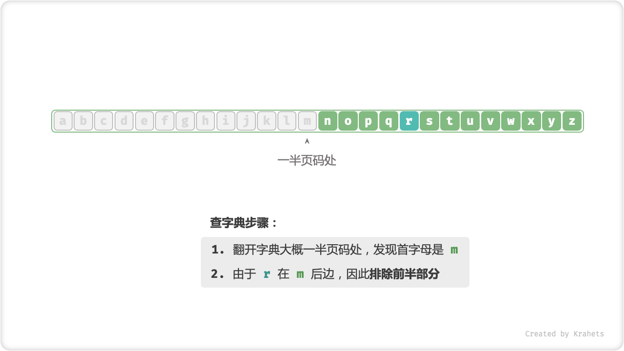 look_up_dictionary_step_2