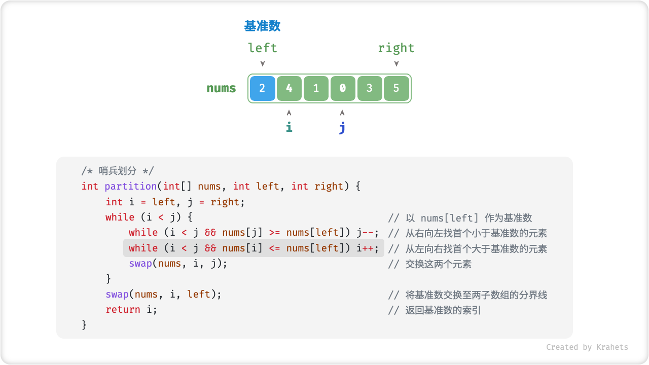 pivot_division_step3