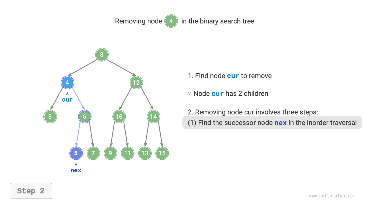 bst_remove_case3_step2