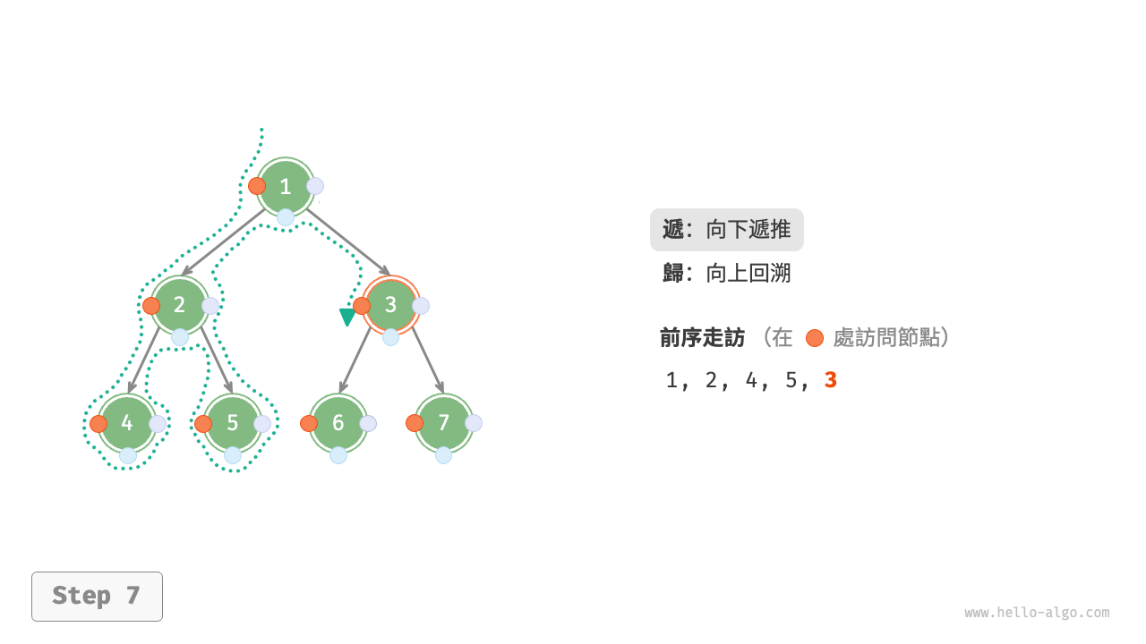 preorder_step7