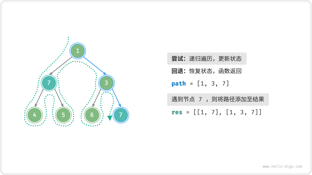 preorder_find_paths_step10